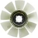 Lüfterflügel | nur bei Freisichtmotorhaube