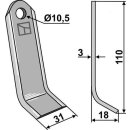 Y-blade