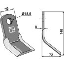 Y-blade