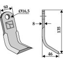Y-blade