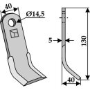 Y-blade