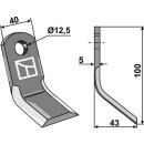 Y-blade