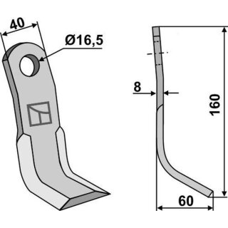 Y-blade