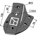 Körper