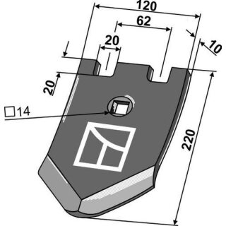 Point share