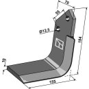 Side share - right model