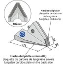 Wechselspitze - NUR Saat