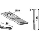 Rotary mower blades